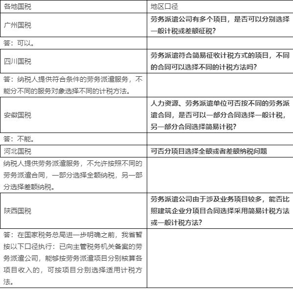劳务派遣服务,劳动力外包,人力资源外包服务财税处理